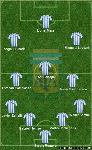 Argentina Formation 2011