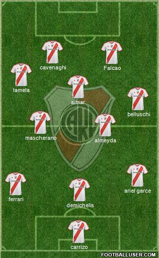 River Plate Formation 2011