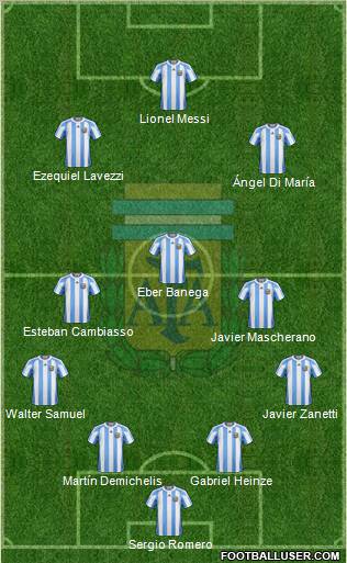 Argentina Formation 2011