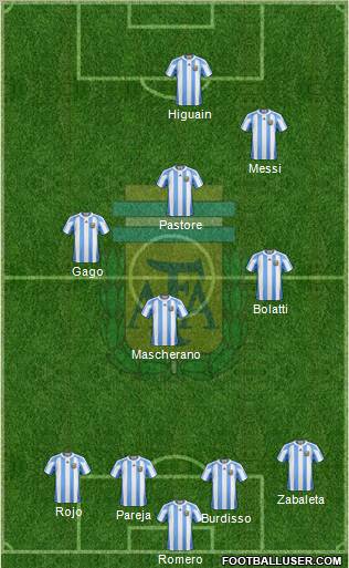 Argentina Formation 2011