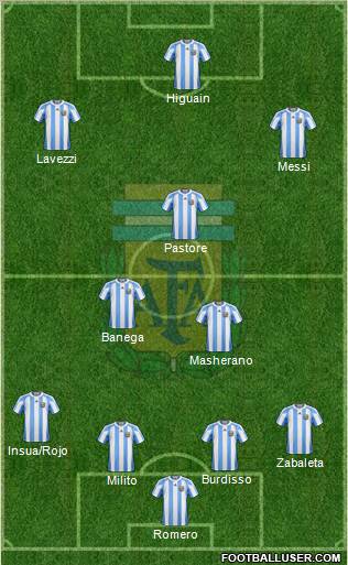 Argentina Formation 2011