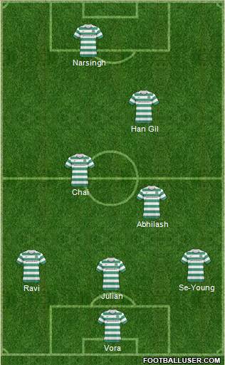 Celtic Formation 2011