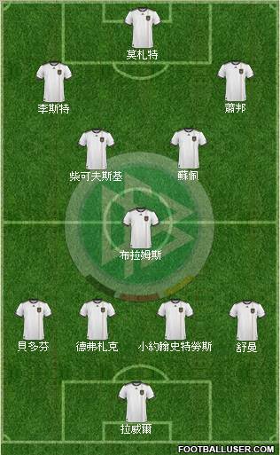 Germany Formation 2011