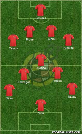 Spain Formation 2011