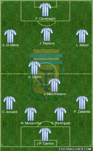 Argentina Formation 2011