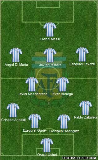 Argentina Formation 2011