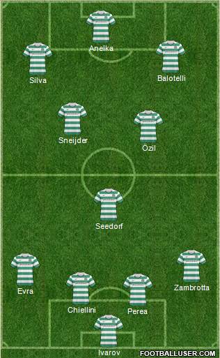 Celtic Formation 2011