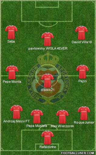 Wisla Krakow Formation 2011