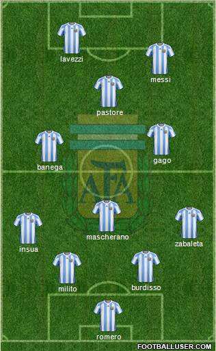 Argentina Formation 2011