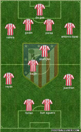 C. Atlético Madrid S.A.D. Formation 2011