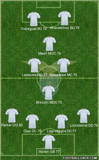 S.S. Lazio Formation 2011