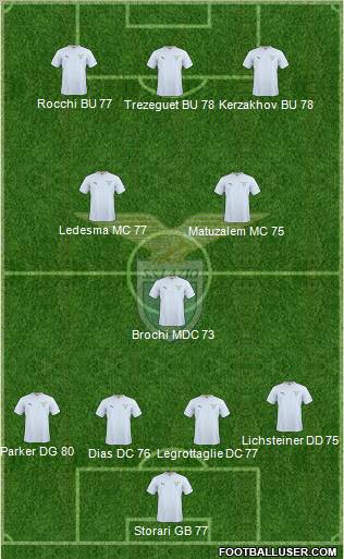 S.S. Lazio Formation 2011