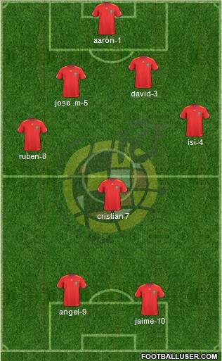 Spain Formation 2011