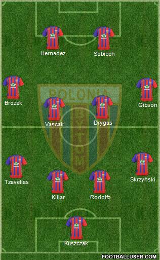 Polonia Bytom Formation 2011