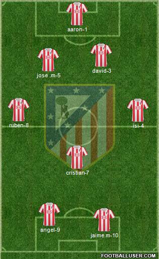 C. Atlético Madrid S.A.D. Formation 2011