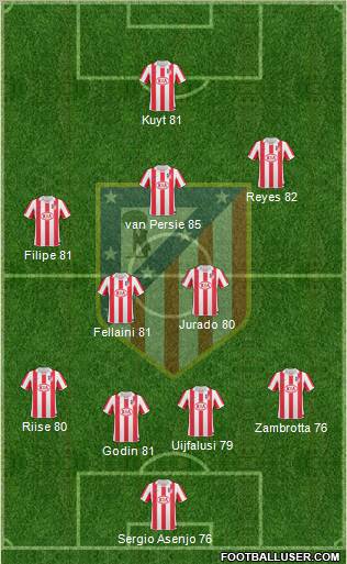 C. Atlético Madrid S.A.D. Formation 2011