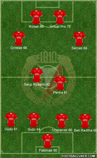 Widzew Lodz Formation 2011