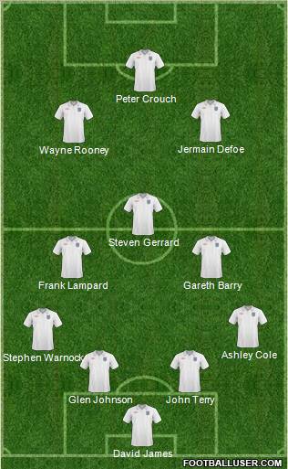 England Formation 2011