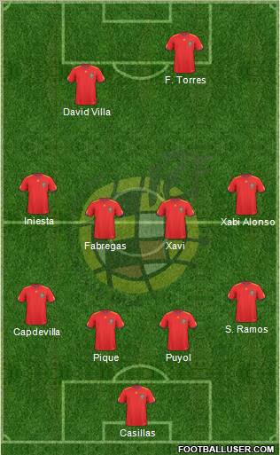 Spain Formation 2011