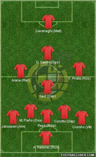 Spain Formation 2011