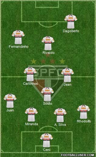 São Paulo FC Formation 2011