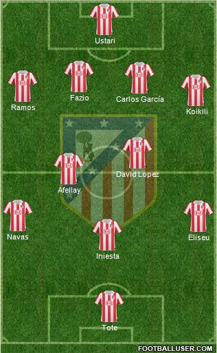 C. Atlético Madrid S.A.D. Formation 2011