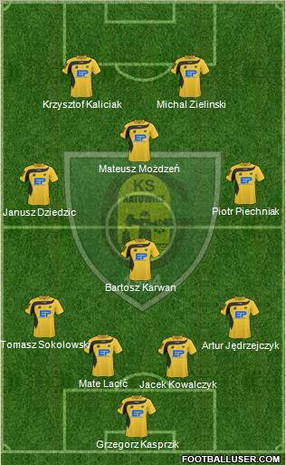 GKS Katowice Formation 2011