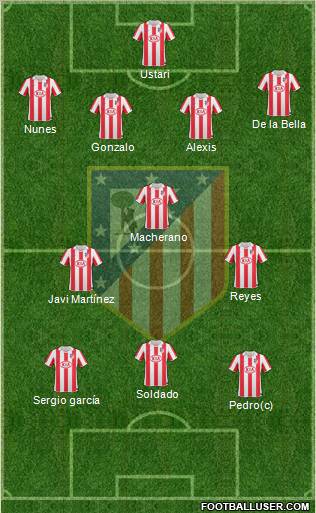 C. Atlético Madrid S.A.D. Formation 2011