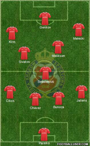 Wisla Krakow Formation 2011