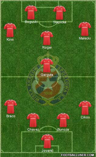 Wisla Krakow Formation 2011