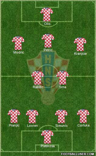 Croatia Formation 2011