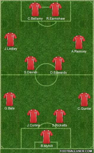 Wales Formation 2011