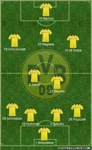 Borussia Dortmund Formation 2011