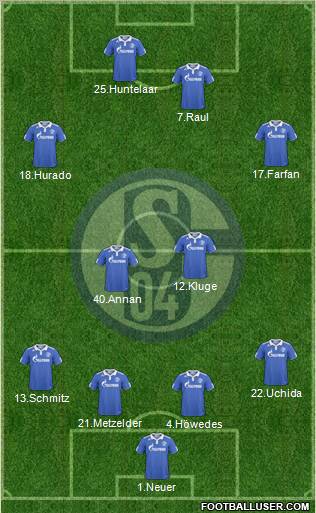 FC Schalke 04 Formation 2011