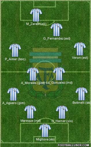 Argentina Formation 2011