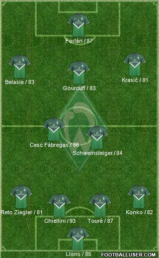 Werder Bremen Formation 2011