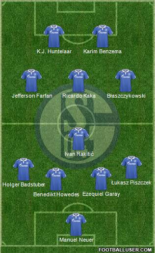 FC Schalke 04 Formation 2011