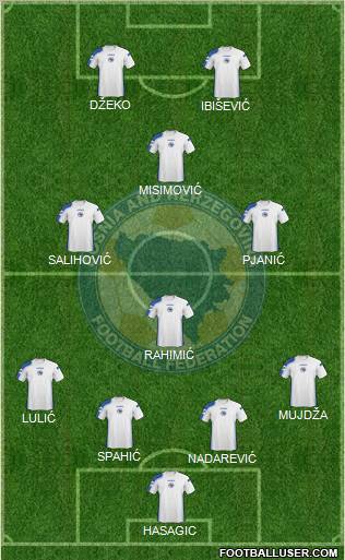 Bosnia and Herzegovina Formation 2011