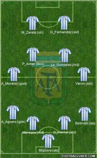 Argentina Formation 2011