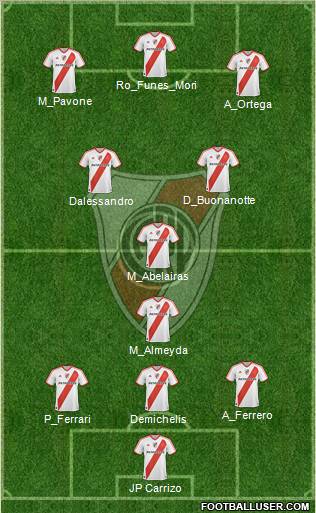 River Plate Formation 2011