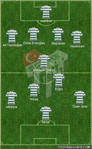 Bursaspor Formation 2011