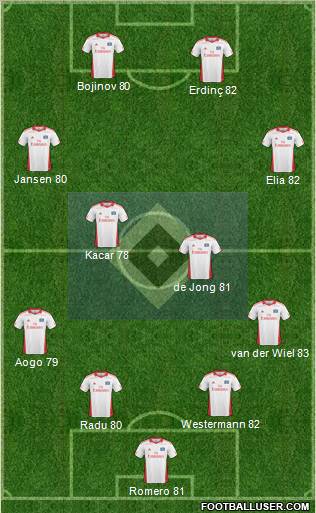 Hamburger SV Formation 2011