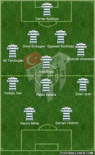 Bursaspor Formation 2011