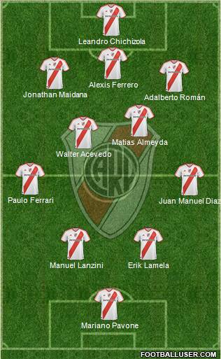 River Plate Formation 2011