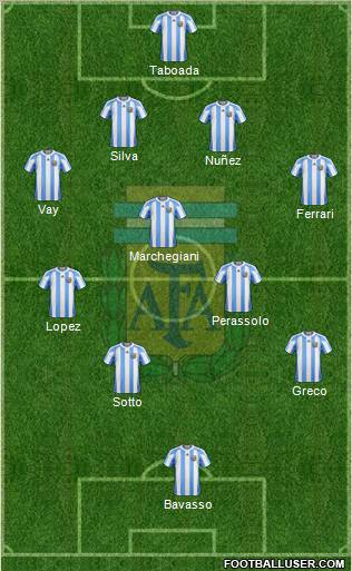 Argentina Formation 2011