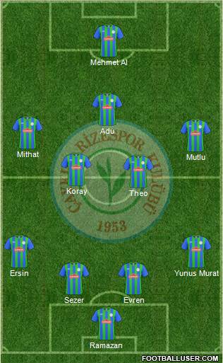 Çaykur Rizespor Formation 2011