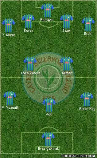 Çaykur Rizespor Formation 2011