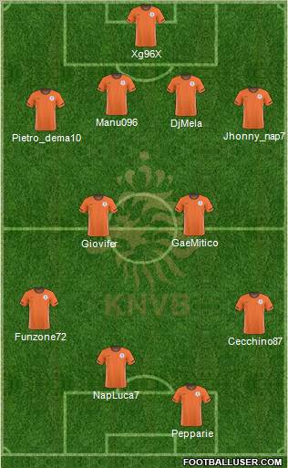 Holland Formation 2011