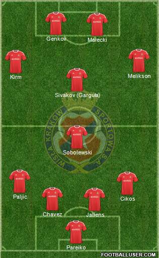 Wisla Krakow Formation 2011