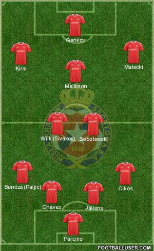 Wisla Krakow Formation 2011